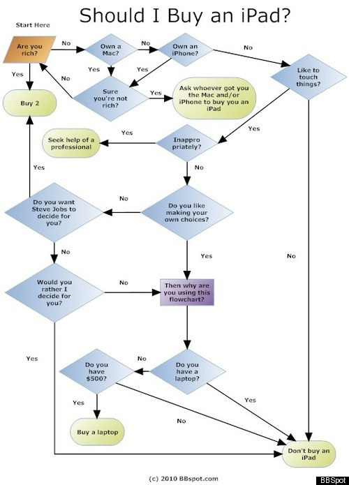 SHOULD-I-BUY-AN-IPAD