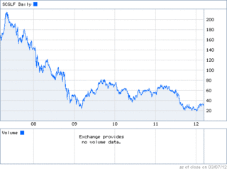 SocGen