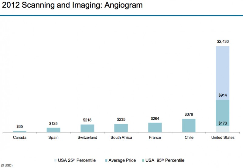 Angiogram-800x553