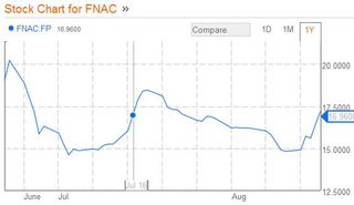FNAC stock